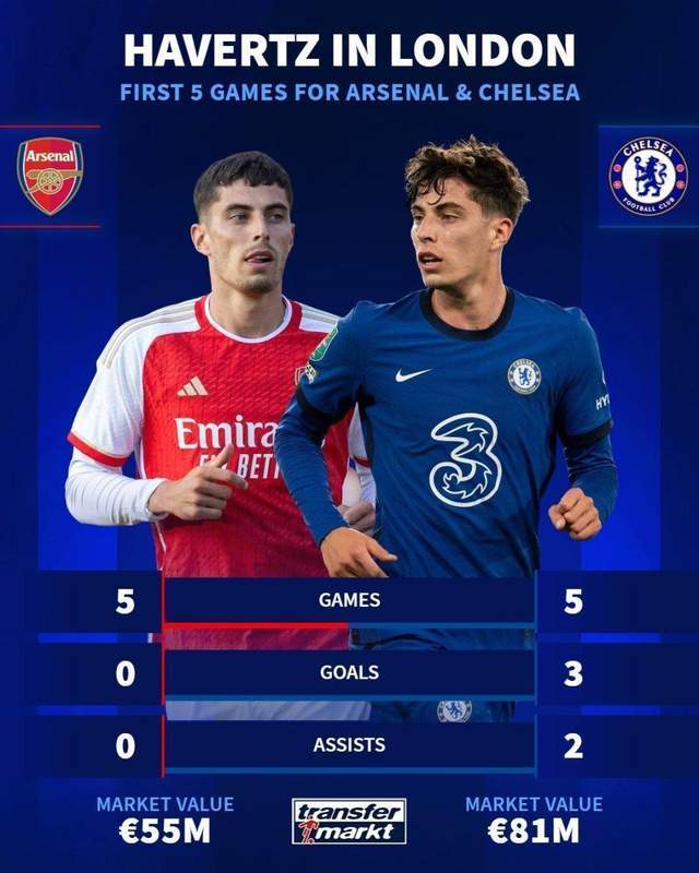 开云APP-杜特雷尔觉得哈弗茨更熟悉九号位，罗森尼尔要寻找孔蒂的执教感觉